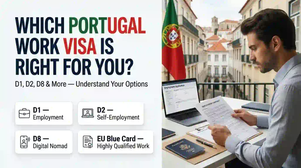 Portugal D1 D2 D8 and EU Blue Card work visa routes for international applicants